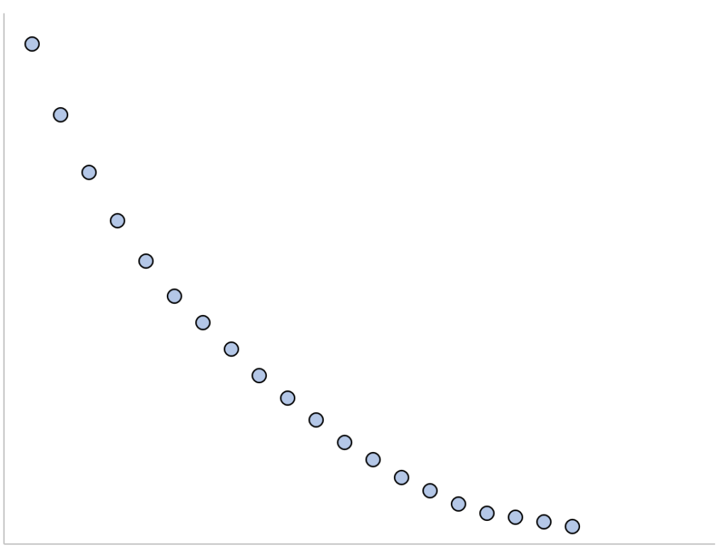 How do I perform logarithmic regression on a TI-84 calculator? 2