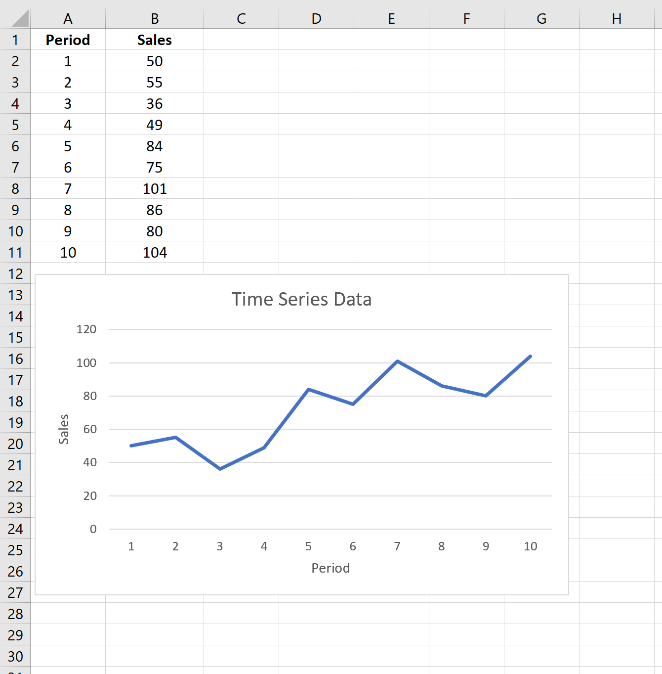 expsmooth1 Weighted moving average example in Excel