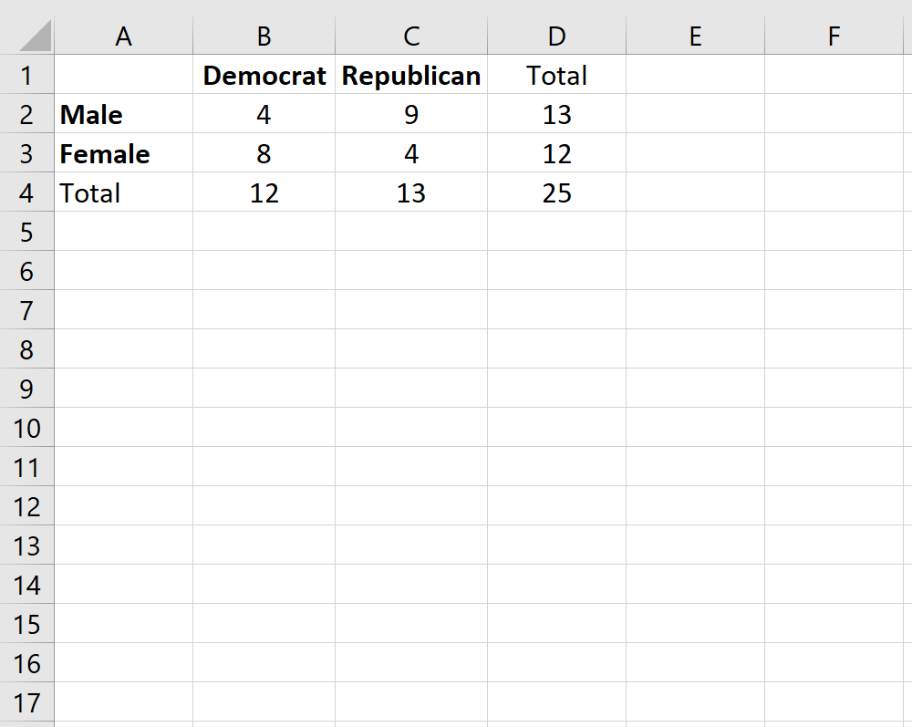 How can Fisher’s Exact Test be performed in Excel? 2