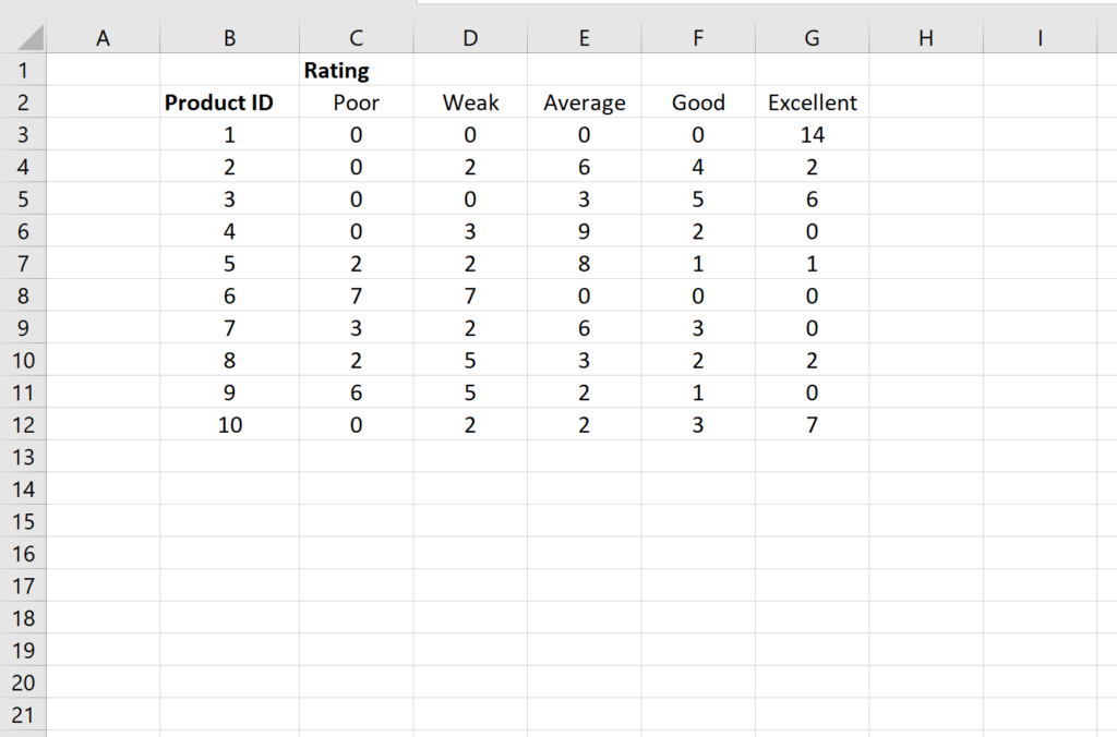 How can Fleiss’ Kappa be calculated using Excel? 2