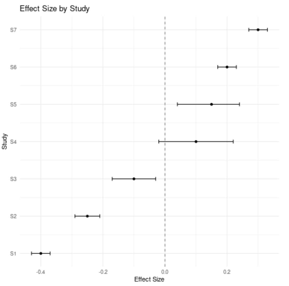 forestplotr2 Forest plot in R