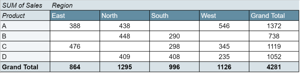 How do I format pivot tables in Google Sheets step-by-step? 2