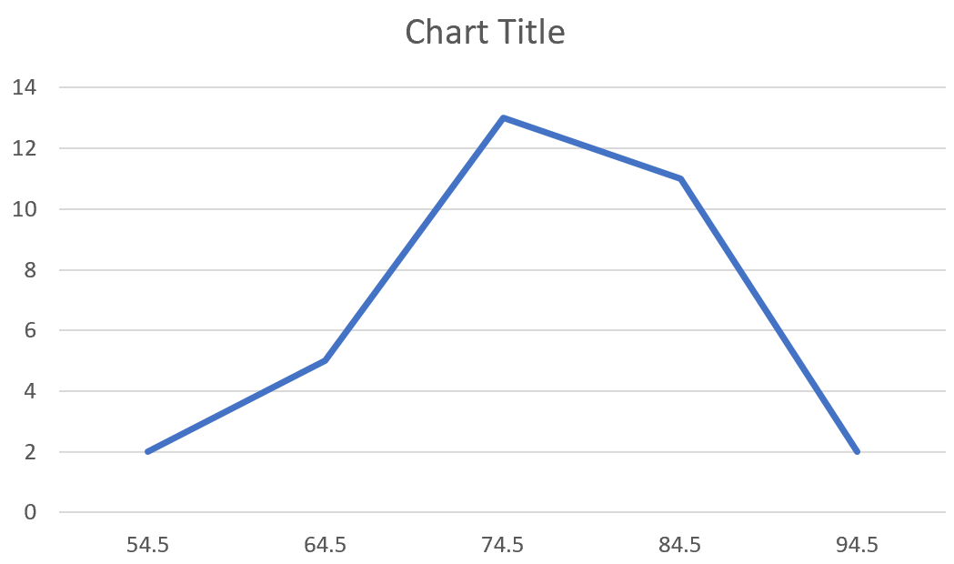 freqpoly6 Frequency polygon with midpoints in Excel