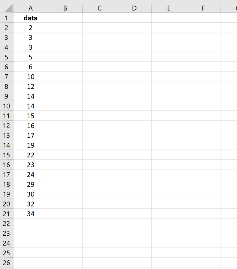 How can I create a frequency distribution in Excel? 2