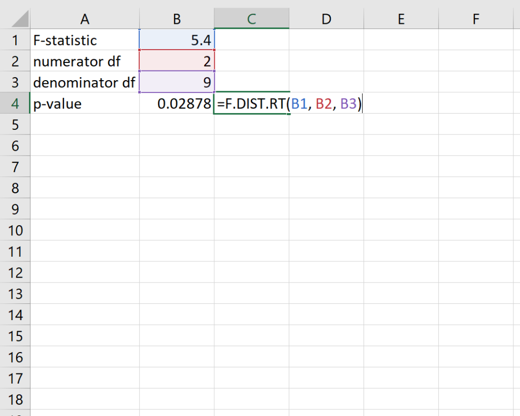 How do I calculate the P-value of an F-statistic in Excel? 2