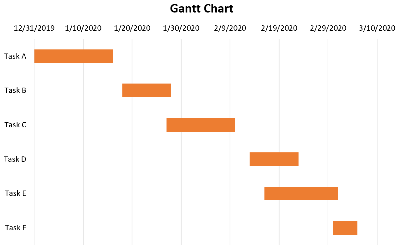 ganttexcel8 Gantt chart in Excel