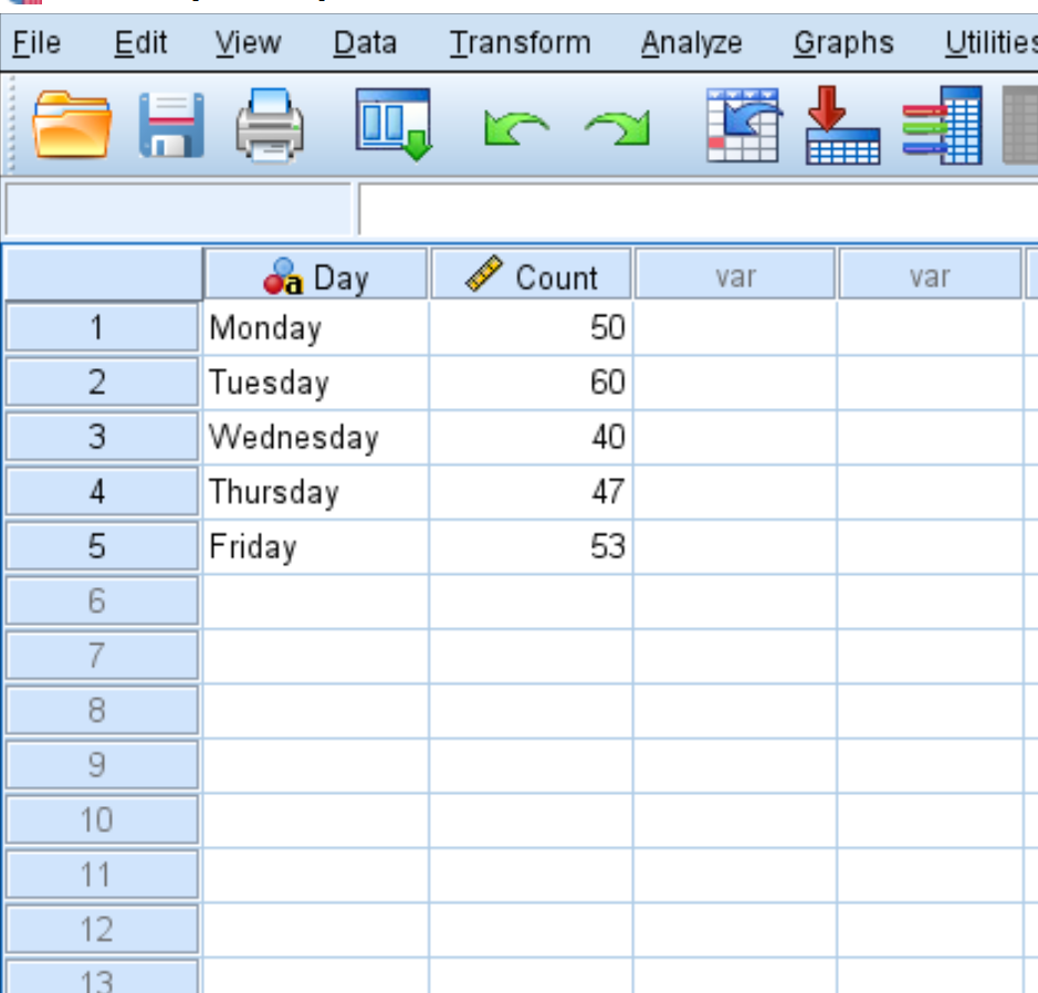 How do you perform a Chi-Square Goodness of Fit Test in SPSS? 2
