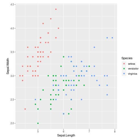 What is a comprehensive guide to the best ggplot2 themes? 2