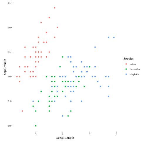 Ggplot theme inspired by Edward Tufte