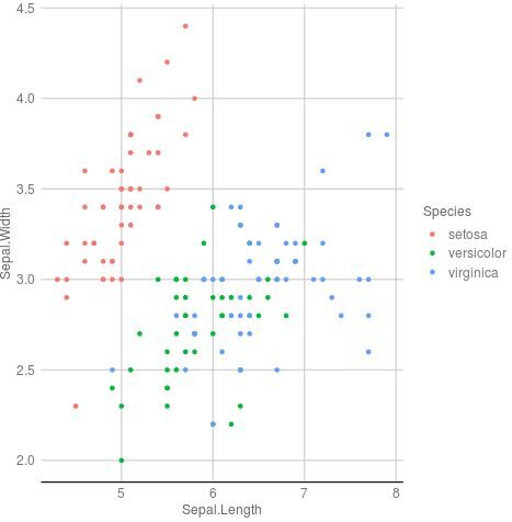 Ggplot2 with google doc theme