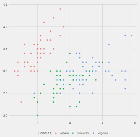 Ggplot2 theme inspired by Five Thirty Eight