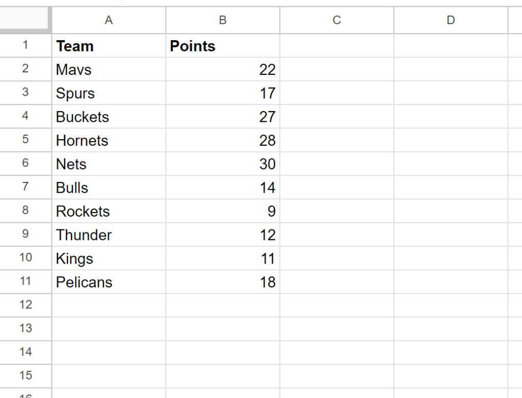 How do I use Google Sheets to count the number of cells that are greater than a certain number but less than another number? 2