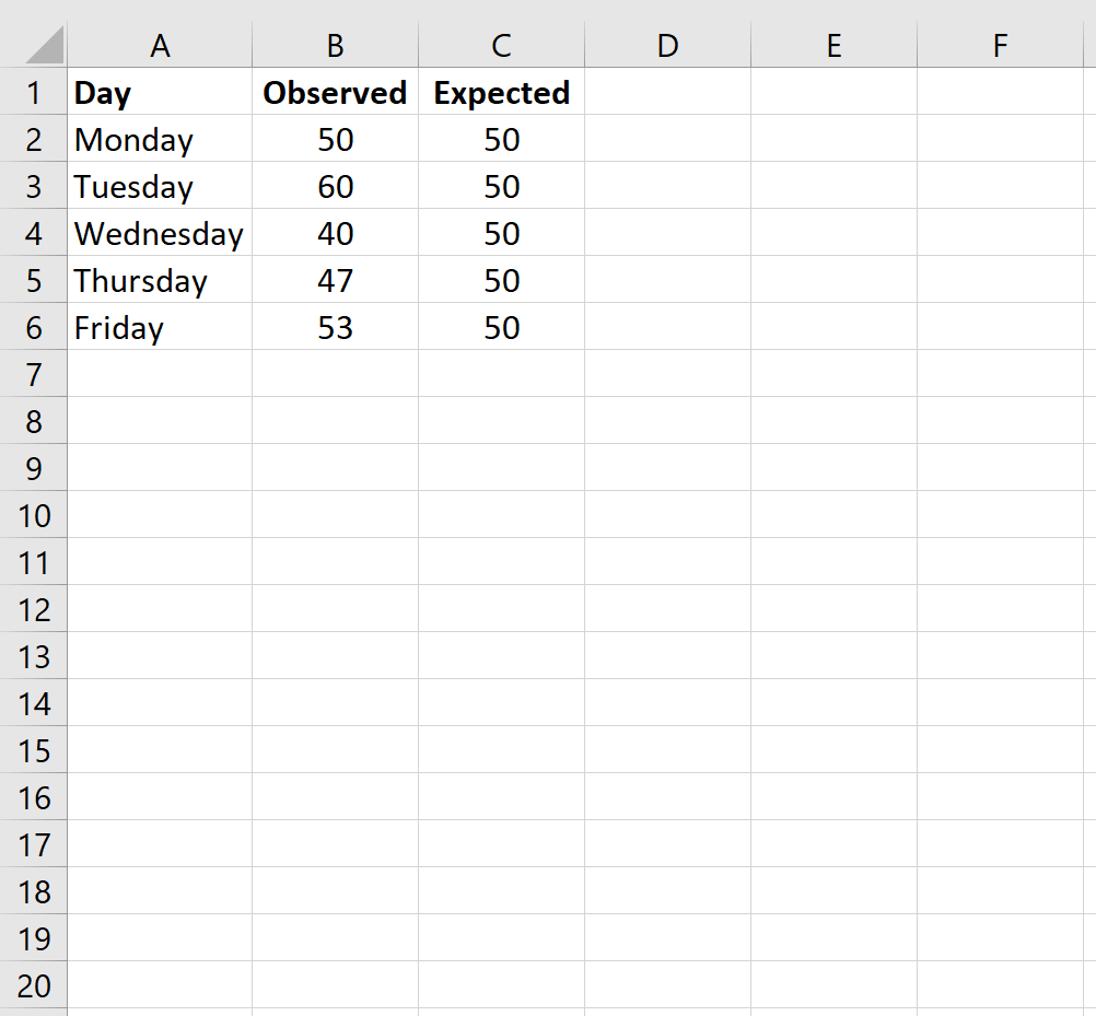 When should I use a chi-square test and what are some examples of its applications? 2