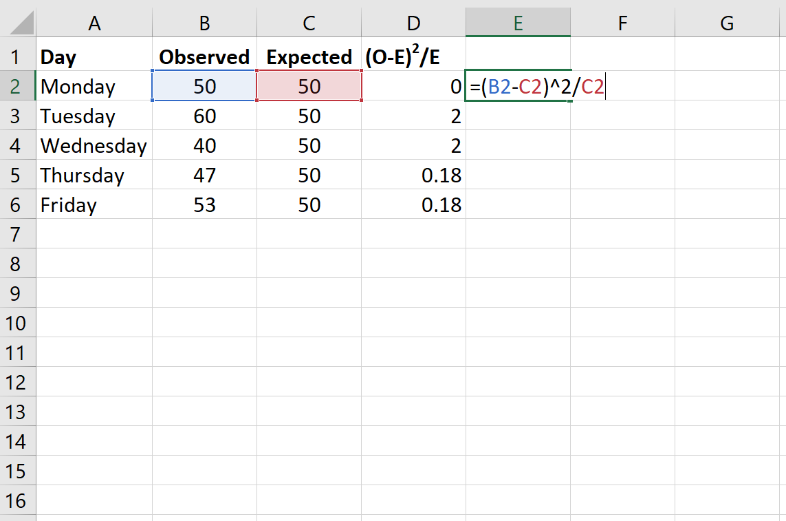 Goodness of Fit test in Excel
