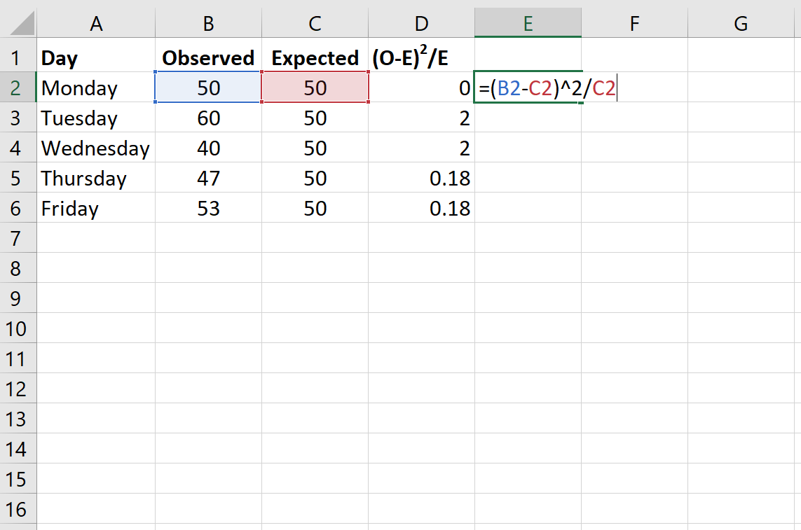 gofexcel2 Goodness of Fit test in Excel