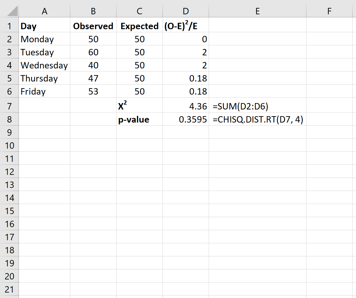 Chi-Square Goodness of Fit Test in Excel