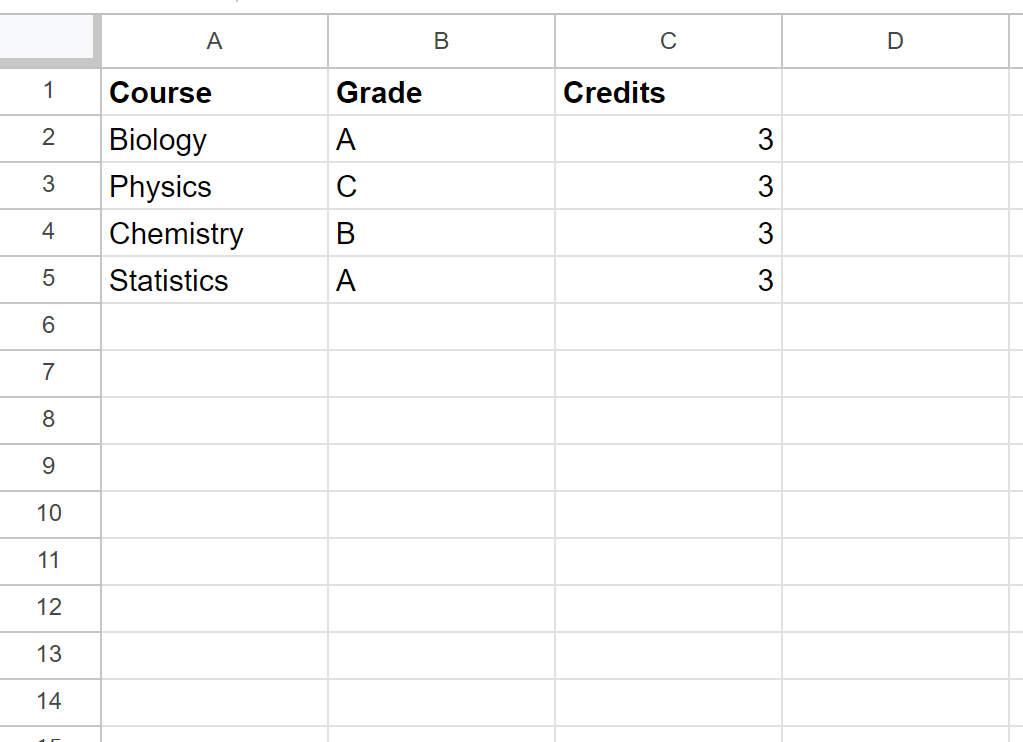 How do I calculate GPA in Google Sheets? 2