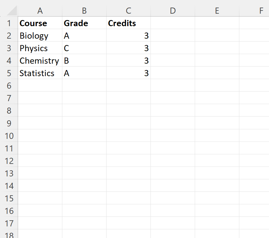 How can I calculate GPA in Excel? 2