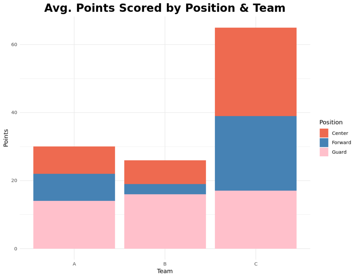 groupedbarr2 Stacked barplot in R using ggplot2
