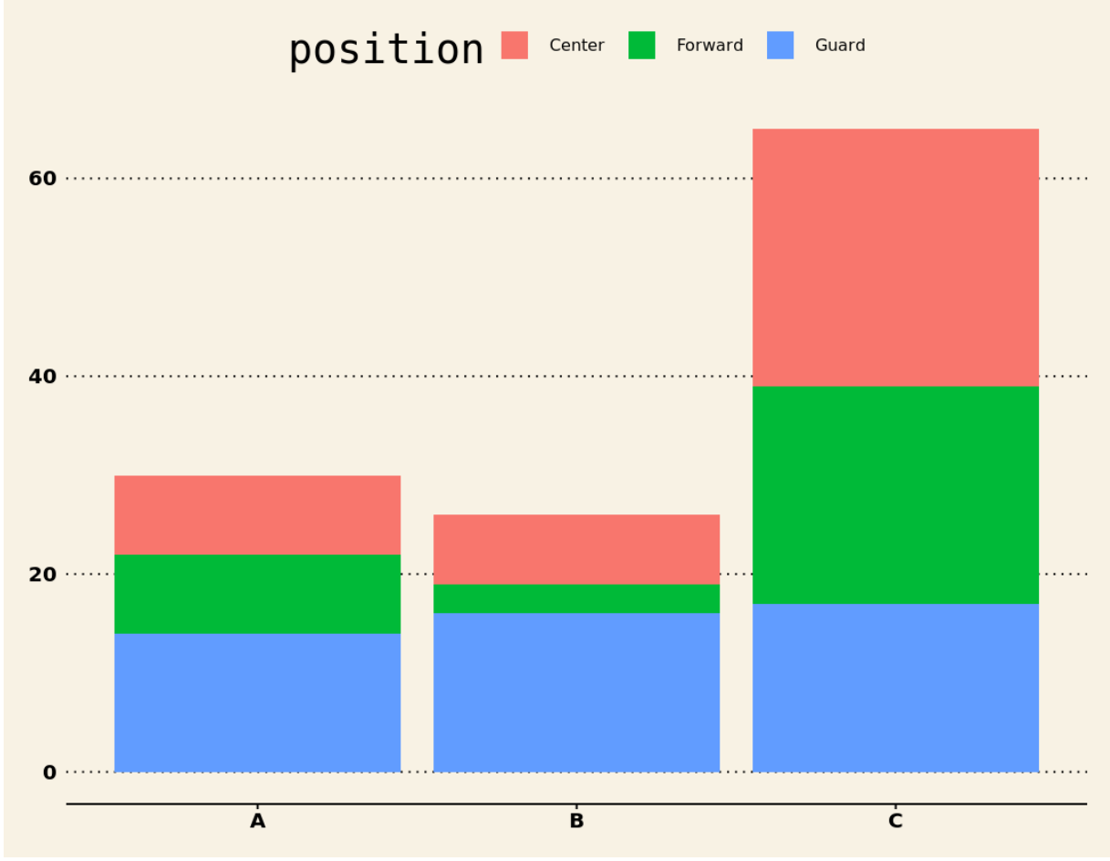 groupedbarr3 R stacked barplot with custom theme
