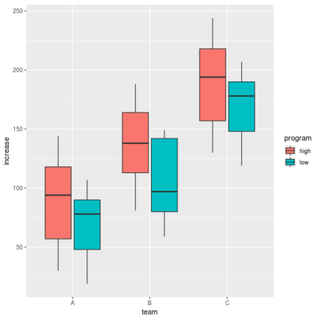 groupedboxplotr1 Grouped boxplot in R