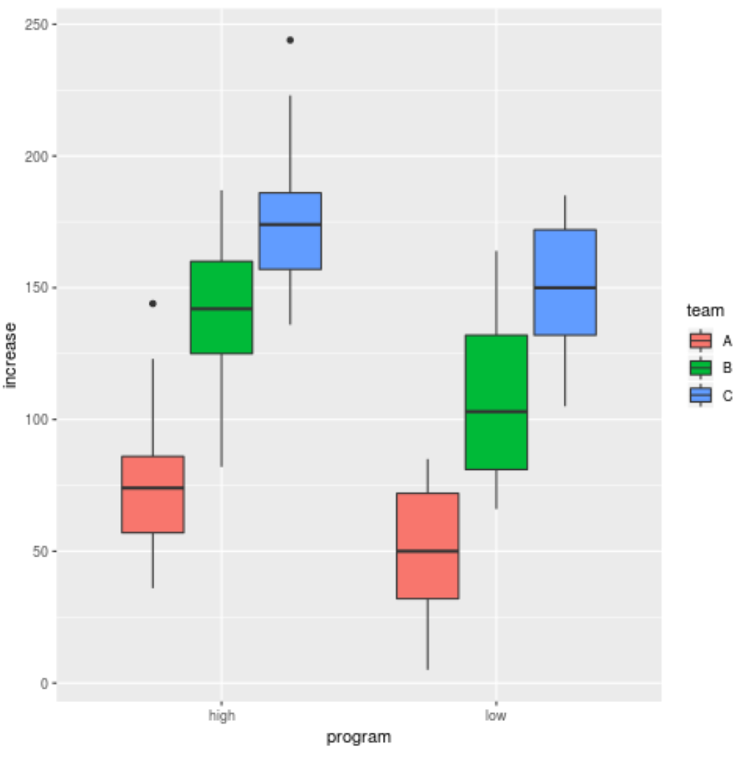 groupedboxplotr2 Grouped boxplot in R