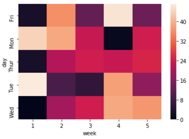 heatmap_python1 Heatmap