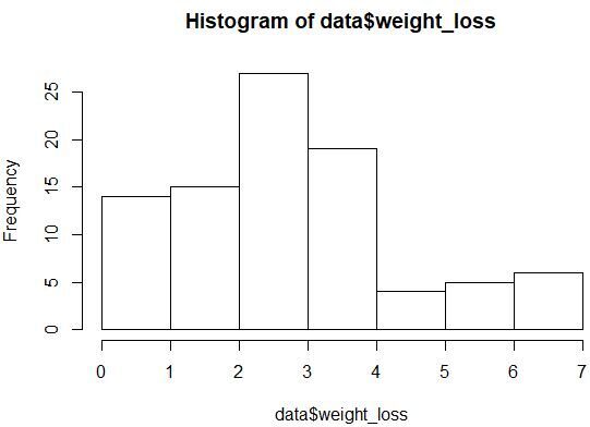 What are the ANOVA assumptions that need to be checked? 2