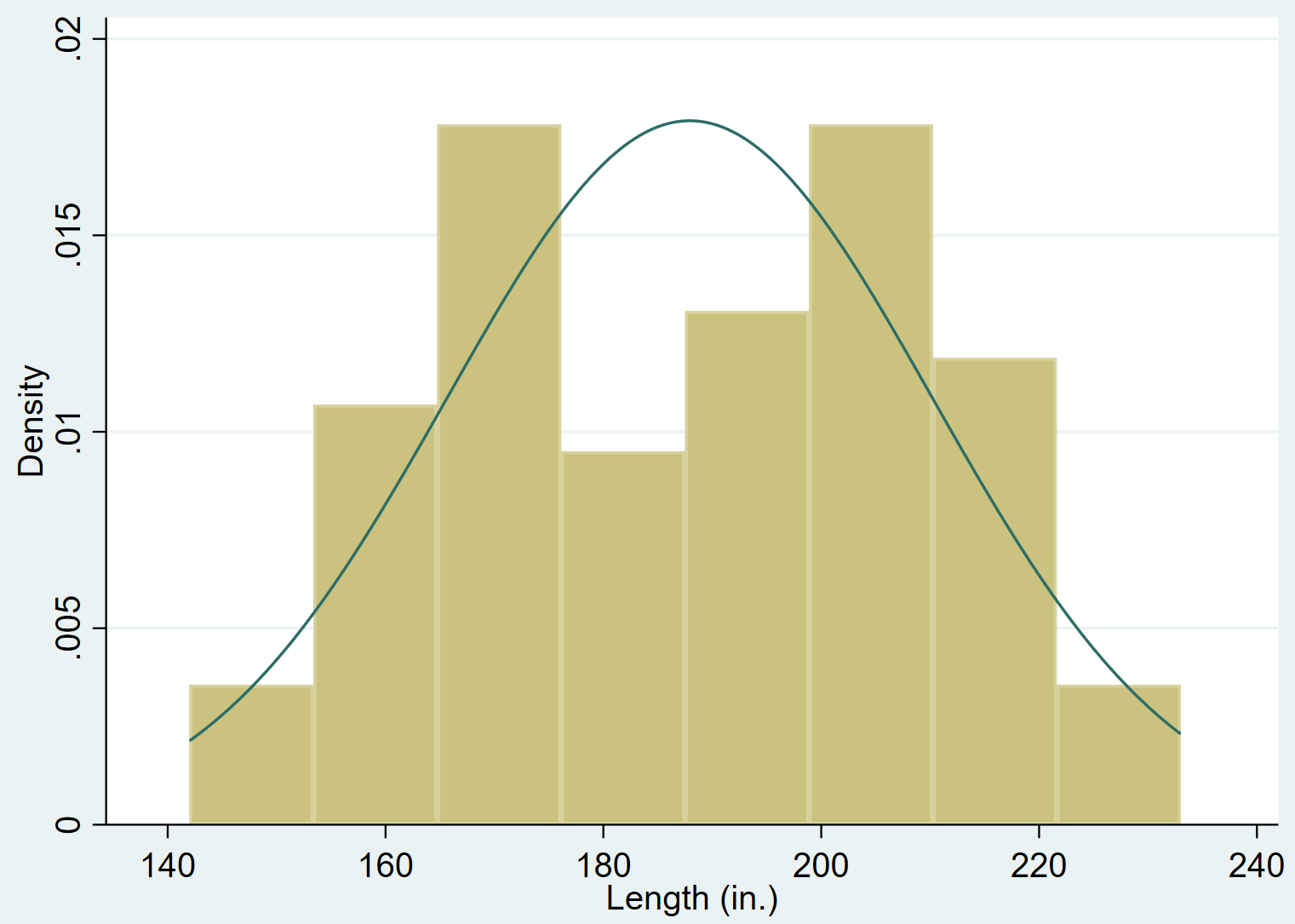 Histogram
