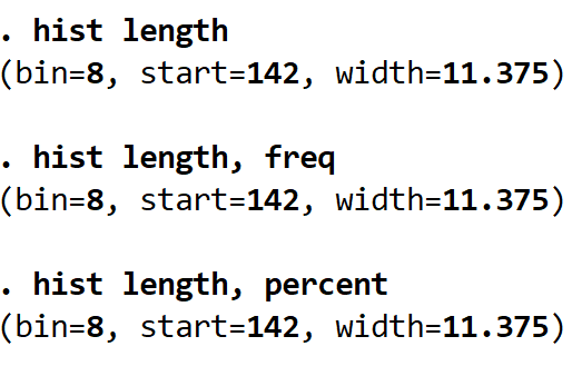 Histogram