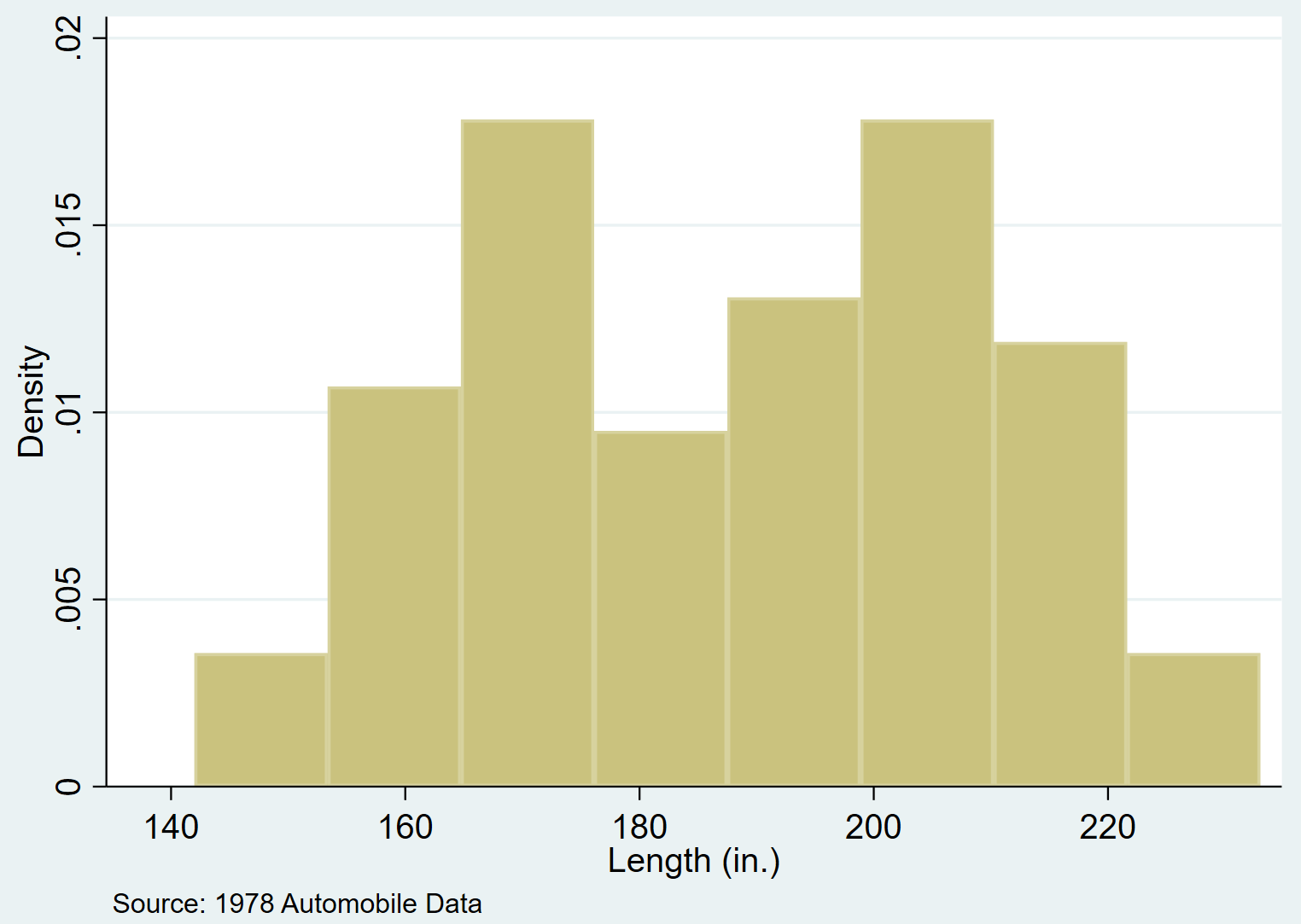 Histogram