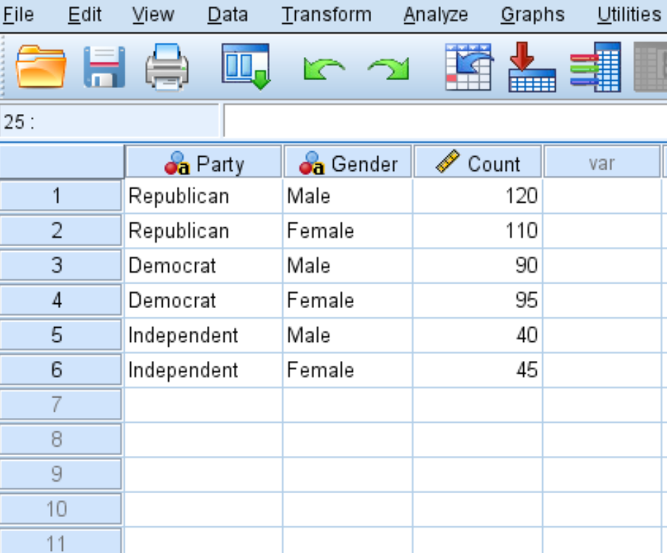 How do I perform a Chi-Square Test of Independence in SPSS? 2