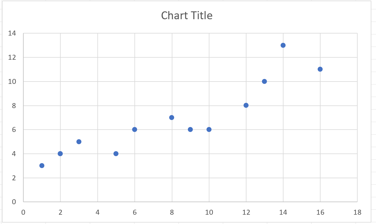 How To Find The Equation Of A Line From Data Points In Excel