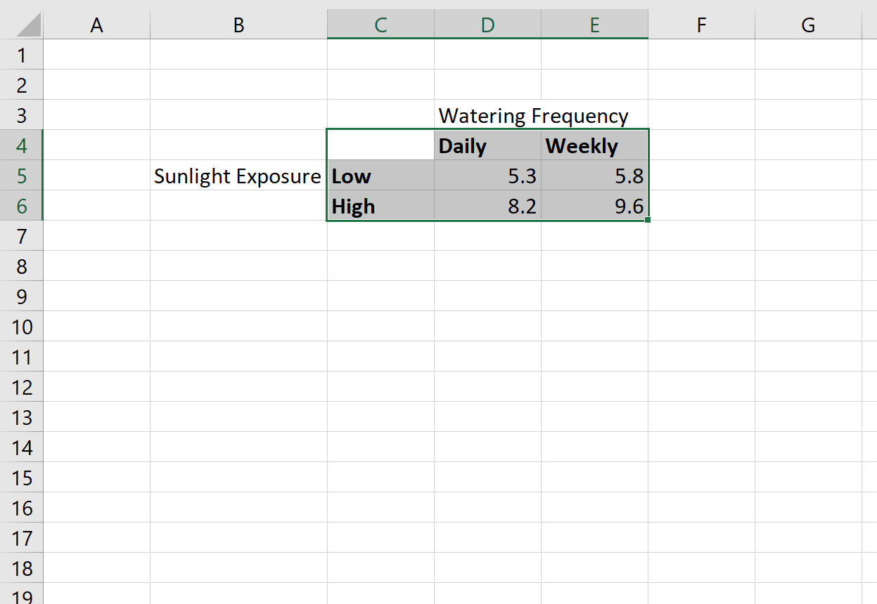 interactionexcel3
