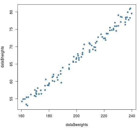 jitter1-1 Example of scatterplot jitter in R