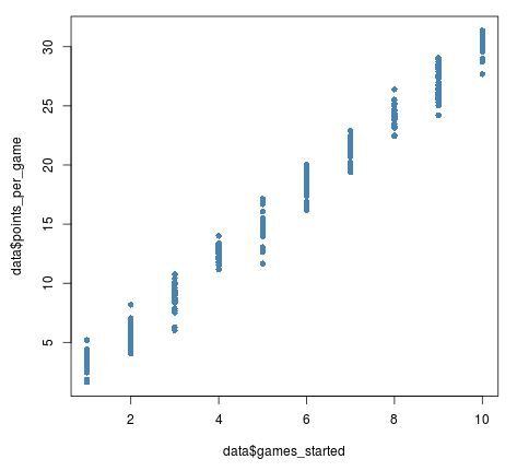 jitter2-1 Scatterplot with continuous and discrete variable in R