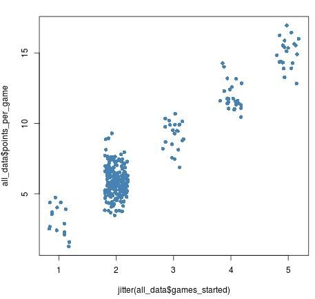 jitter7 Jitter scatterplot in R with large values
