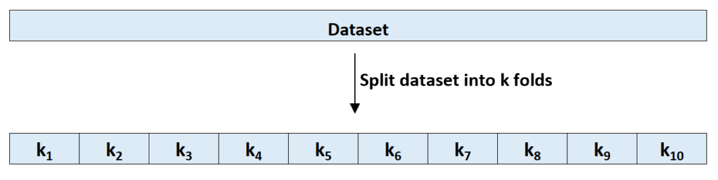 What is an Easy Guide to K-Fold Cross-Validation? 2