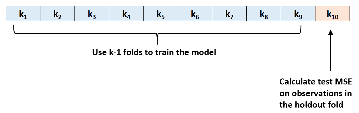 kfold2 k-fold cross-validation