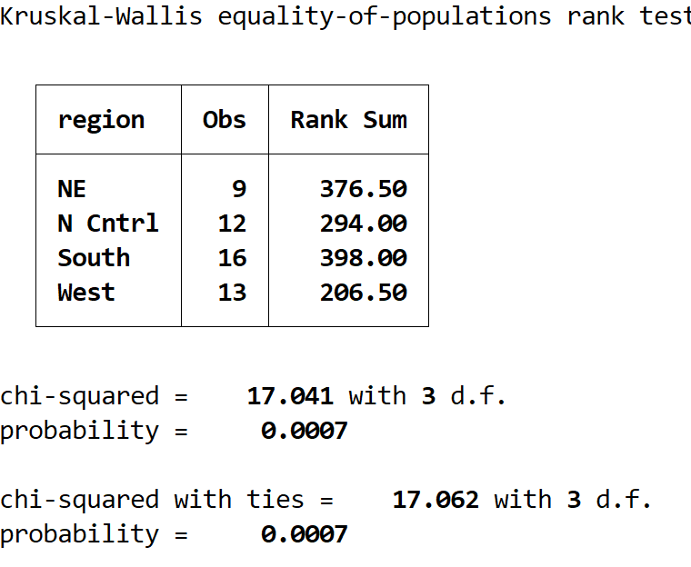 kruskallstata3 Kruskal-Wallis output in Stata