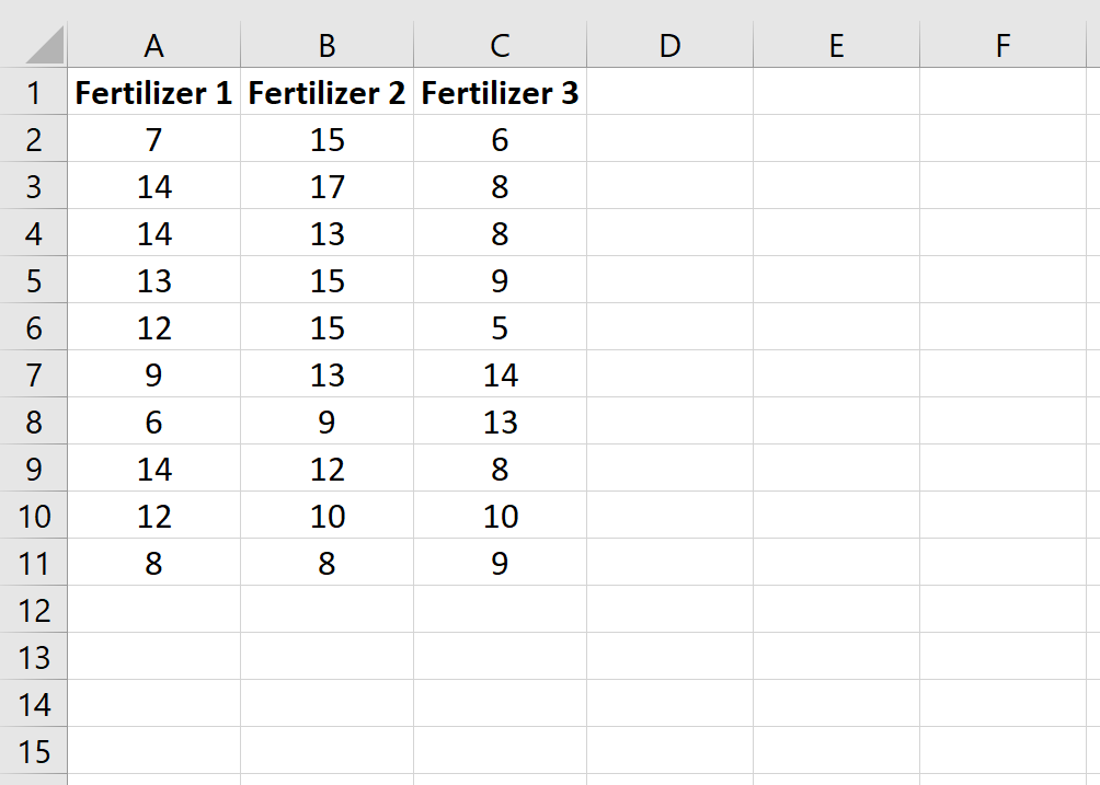 How can I perform a Kruskal-Wallis Test in Excel? 2