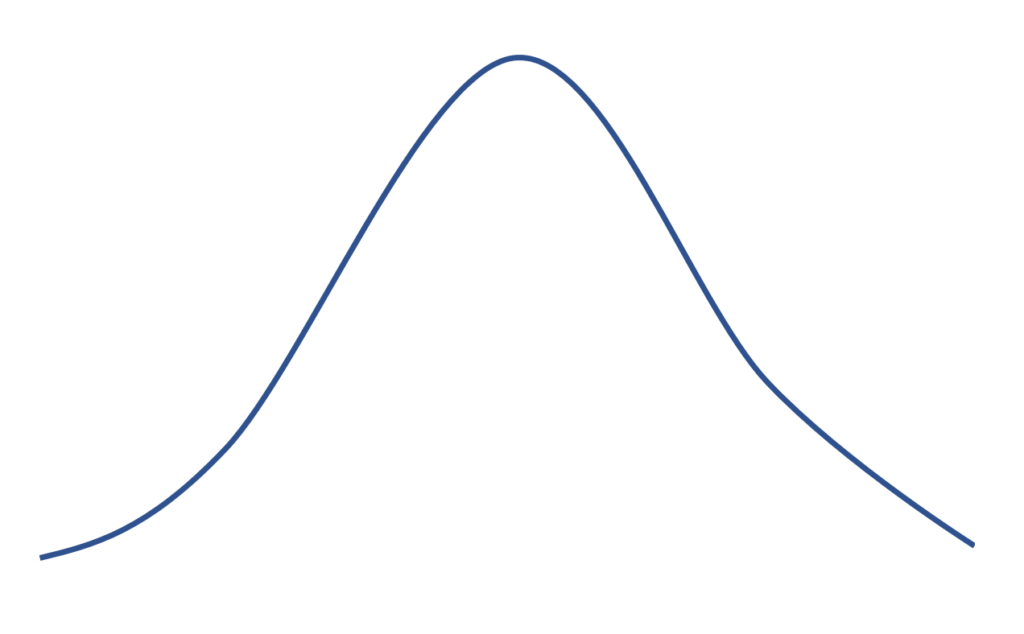 Can kurtosis be negative? 2