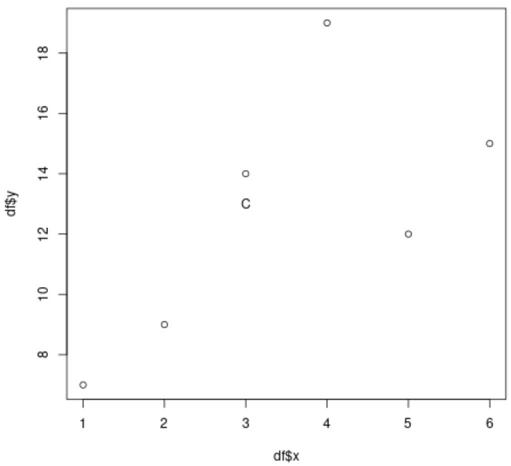 How can I label points on a scatterplot in R? 2