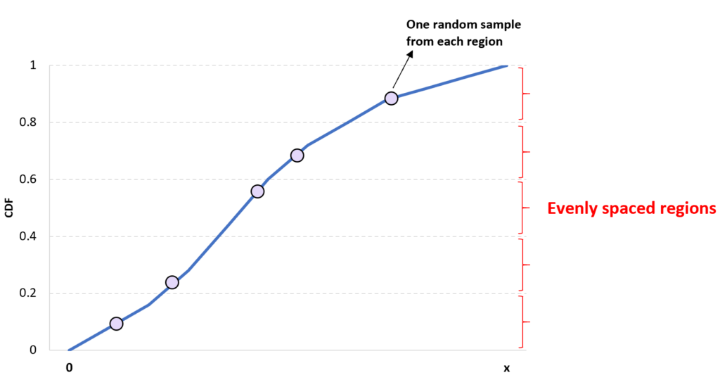 What is Latin Hypercube Sampling? 2