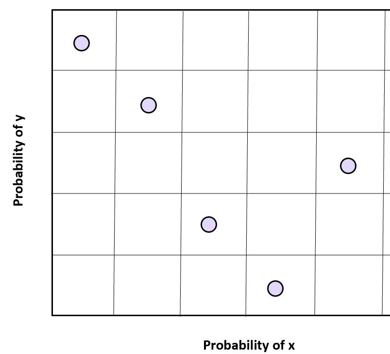 latin2 Latin hypercube sampling in two dimensions