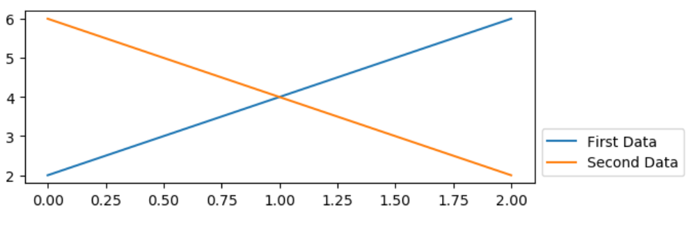 legend2 Legend outside of Matplotlib plot in corner