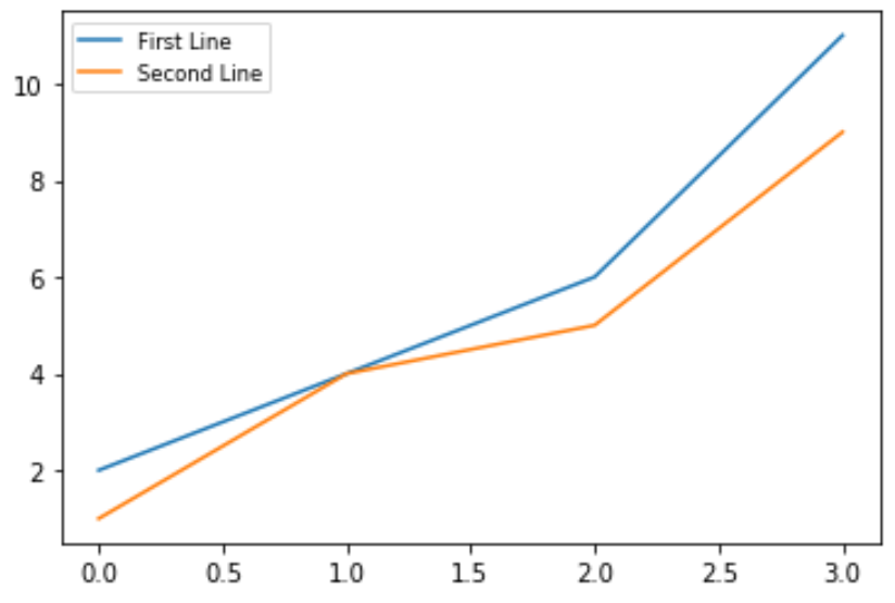 legendfont2 Change font size of legend in Matplotlib Plot in Python