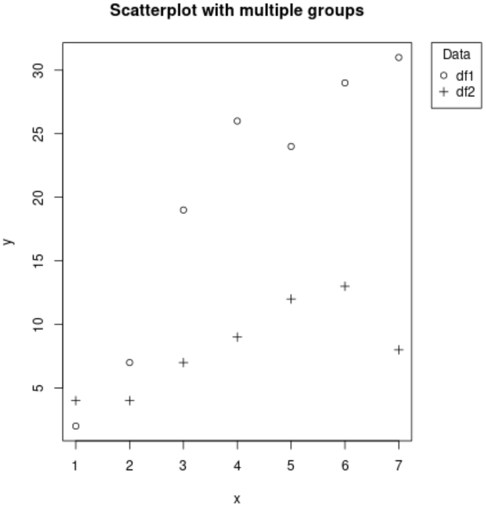 How can I create a legend outside of a plot in R? 2