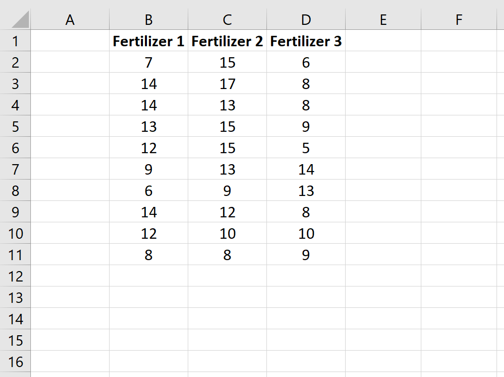 How can I perform Levene’s test in Excel? 2