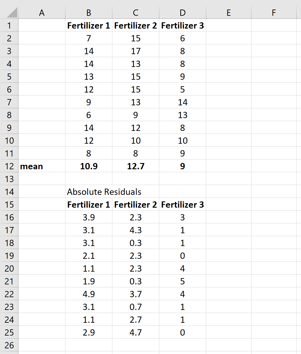 leveneexcel4